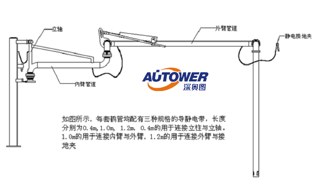 桁架結構,俗稱大鶴管流體裝載臂,俗稱小鶴管 大鶴管與小鶴管的區(qū)別及各自的特點