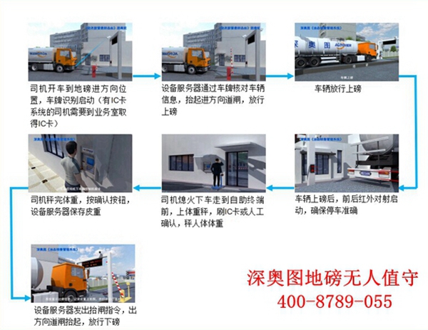 過磅員難不難看看這些就知道 無人值守系統(tǒng)定制化服務(wù) 過磅員難不難看看這些就知道 無人值守系統(tǒng)定制化服務(wù)