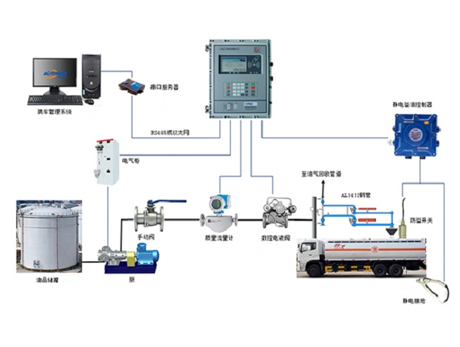 LNG鶴管性能、材料與結(jié)構(gòu)