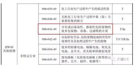 吸附VOCs后的廢活性炭到底是不是危廢呀？